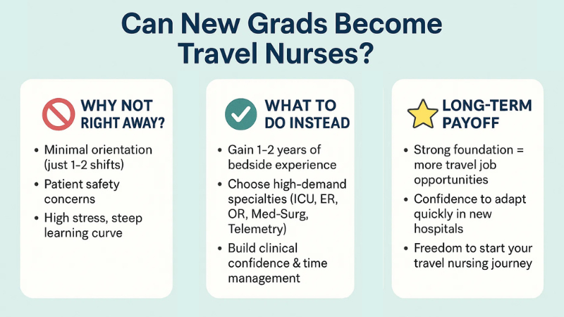 How to Become a Travel Nurse? Crucial Factors to Know 3 can new grads become travel nurses