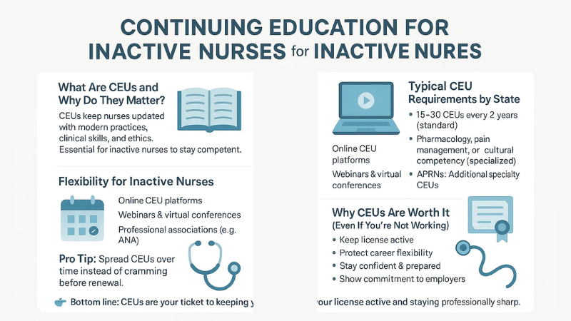 Keep Nursing License Active When Not Working in Simple 5 Steps 1 continuing education requirements for inactive nurses