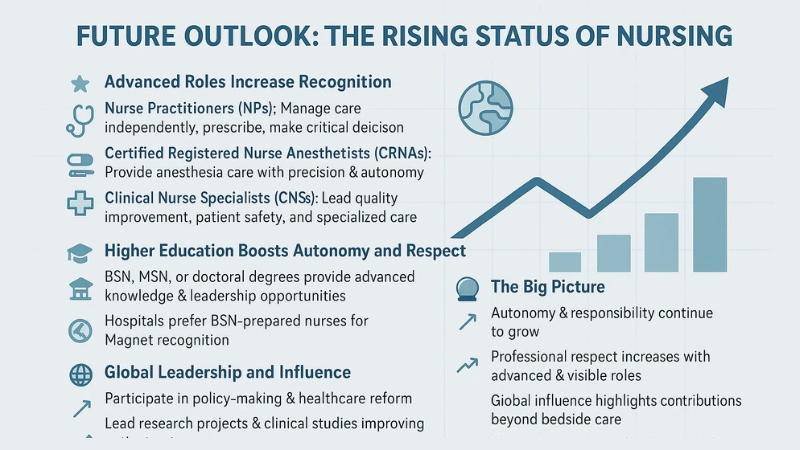 7 Strong Factors About Why Nursing is a Respectable Career 7 future outlook of nursing status