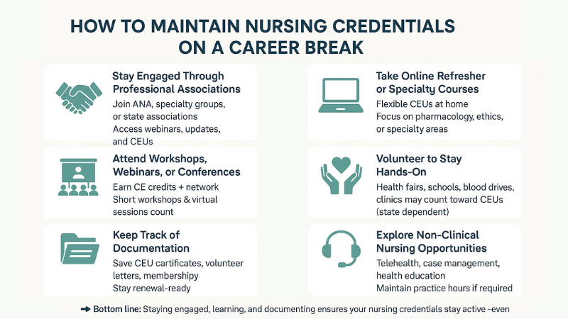 Keep Nursing License Active When Not Working in Simple 5 Steps 3 maintain nursing credentials on a career break