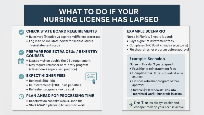 Keep Nursing License Active When Not Working in Simple 5 Steps 6 what to do if your license has lapsed